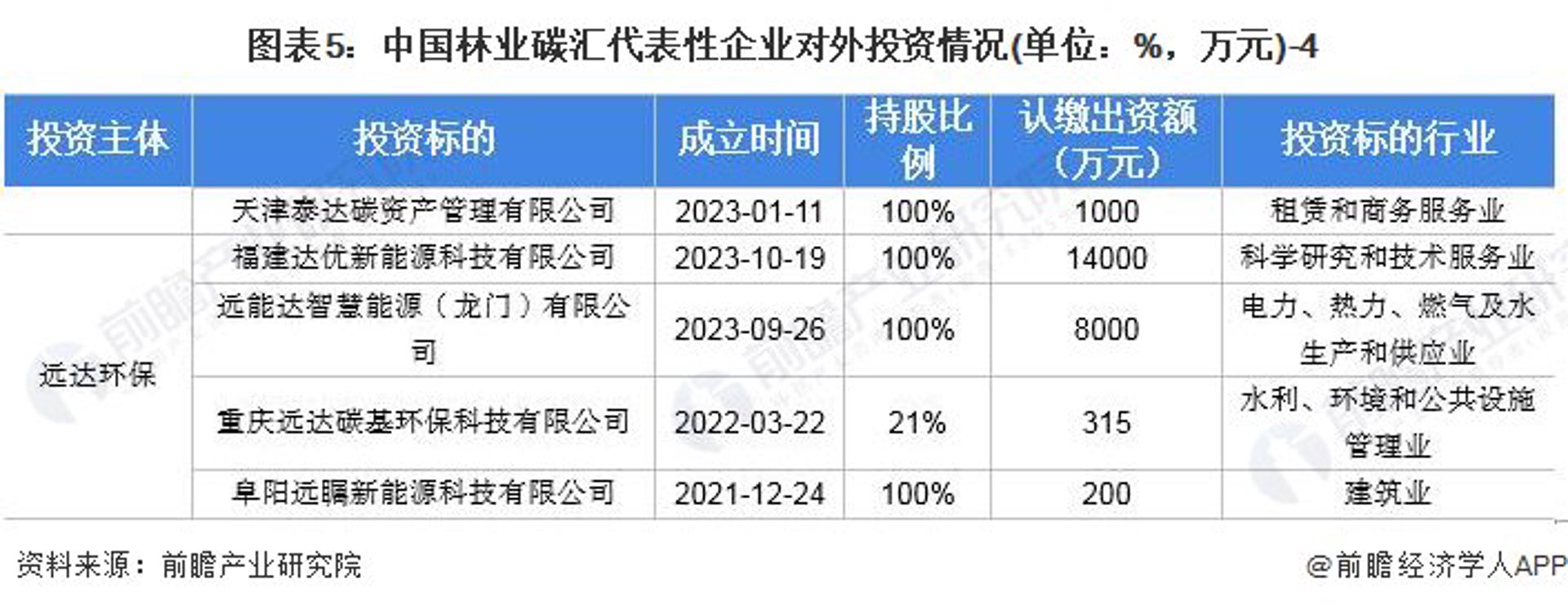 顺倬能源科技